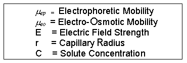 Electrokinetic injection