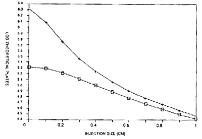 Injection Volume