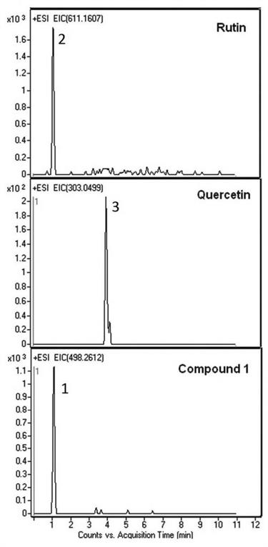 Brazilian Tree Bark Chromatogram