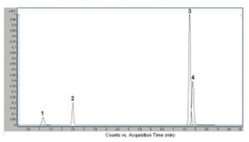 Serotonin Metabolite chromatogram
