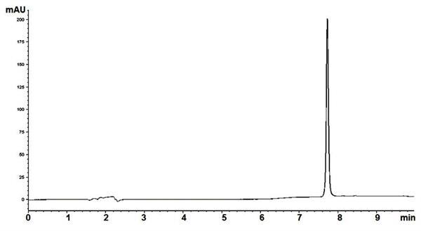 BPA Chromatogram