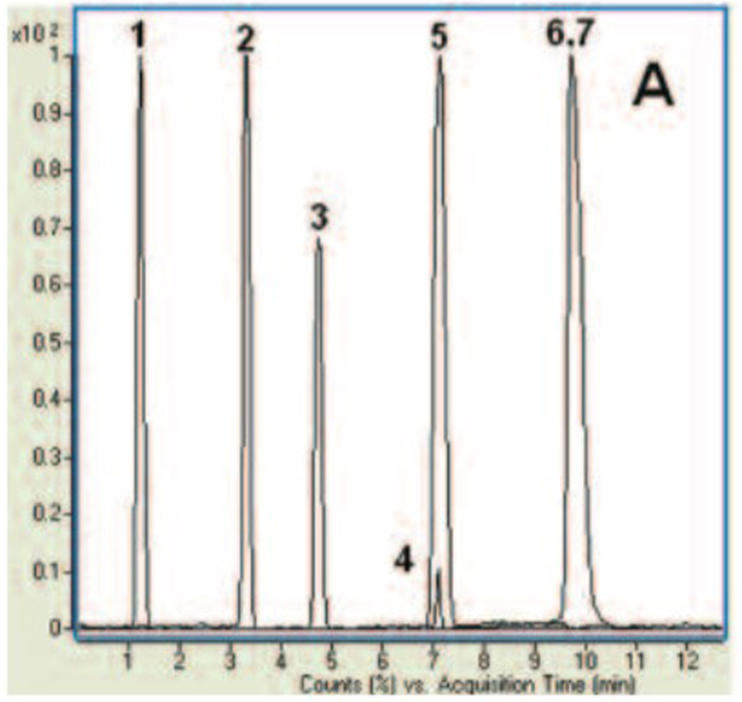 Organic Acids Analyzed With Lcms Appnote Microsolv Technology Corporation 7648