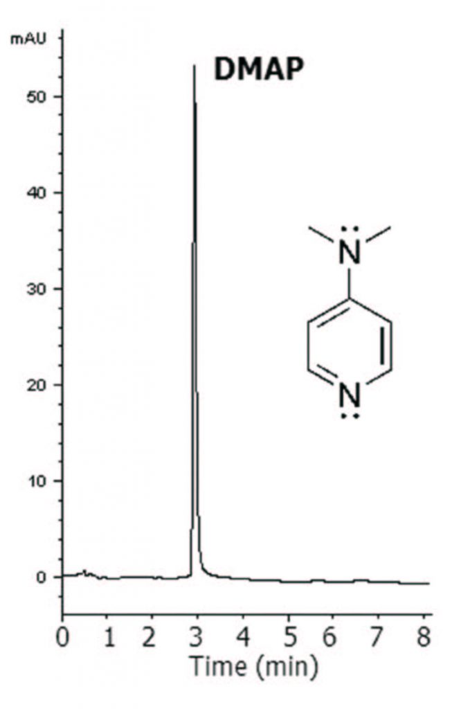 DMAP, 4-Dimethylaminopyridine Analyzed with HPLC – AppNote – MicroSolv Technology Corporation