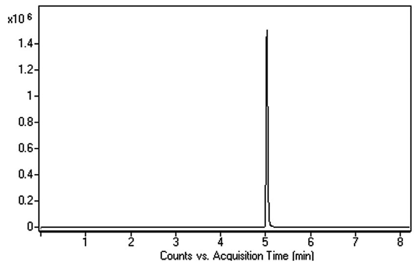 Chromatogram for MDMA