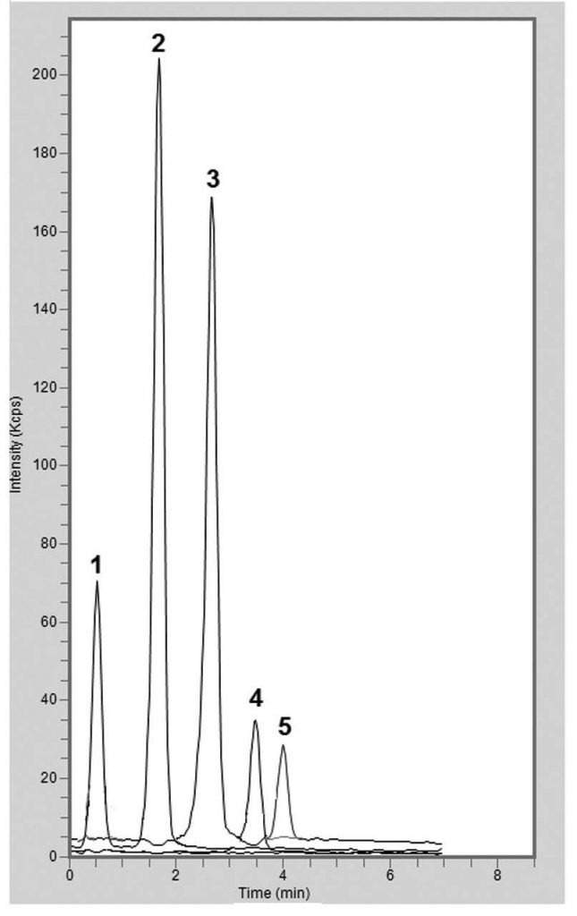 Rice Extract Chromatogram