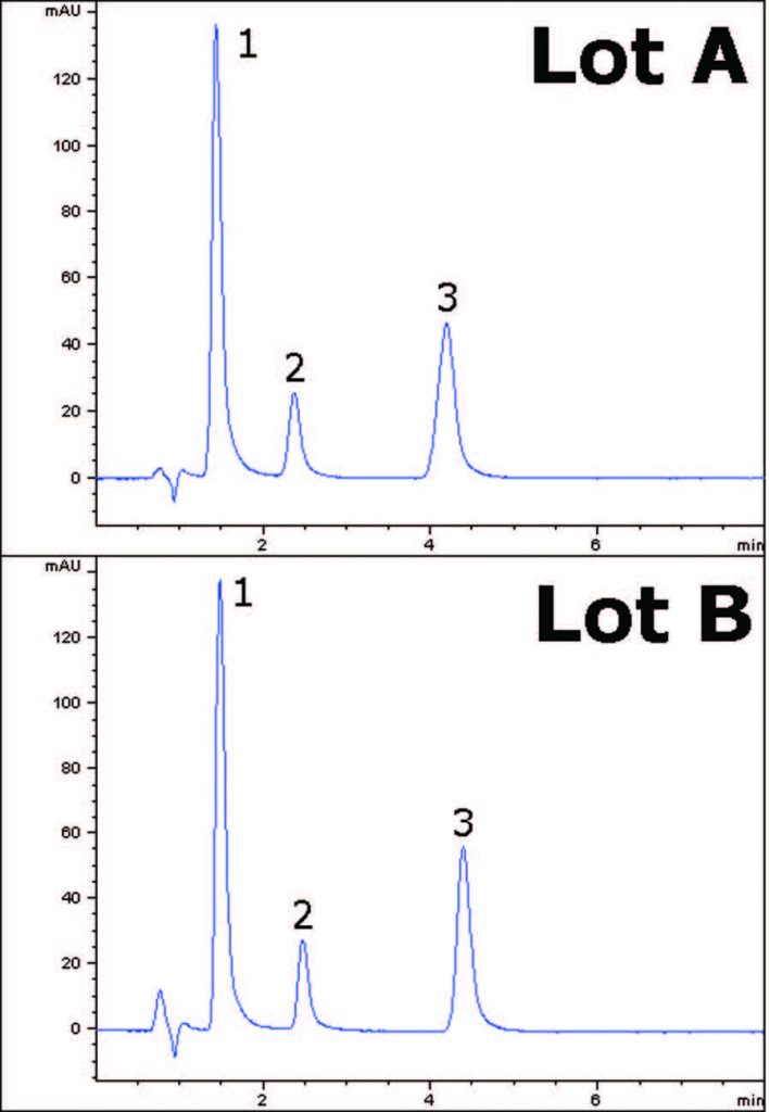 BPA BPS BPF Chromatogram