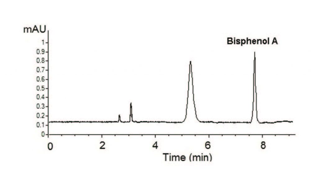 Bisphenol A Chromatogram