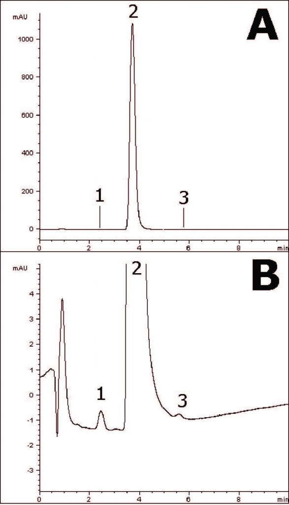 Ocella Analysis Chromatogram