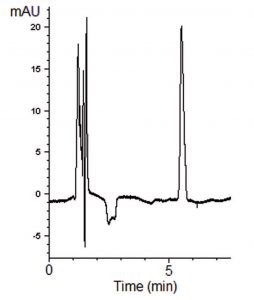 Baclofen Chromatogram