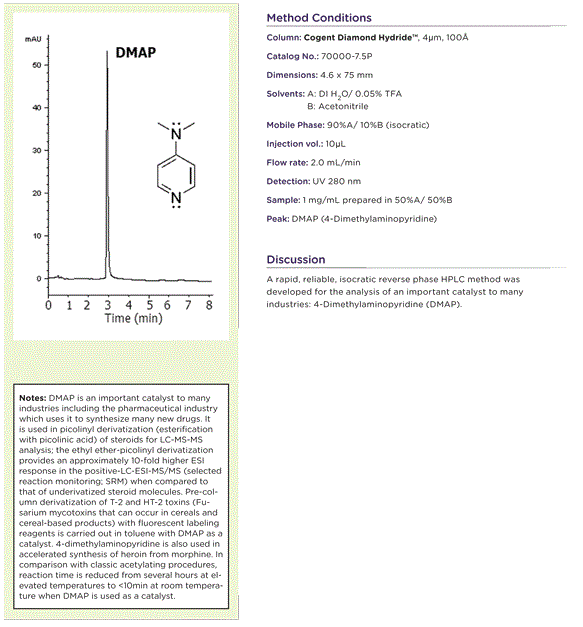 DMAP, 4-dimethylaminopyridine analysis – AppNote – MicroSolv Technology Corporation